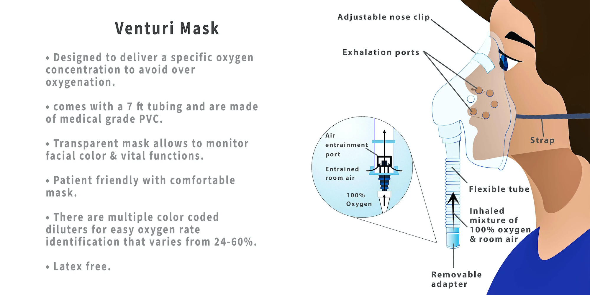 Multi-vent (Venturi System) Air-meeslepende masker